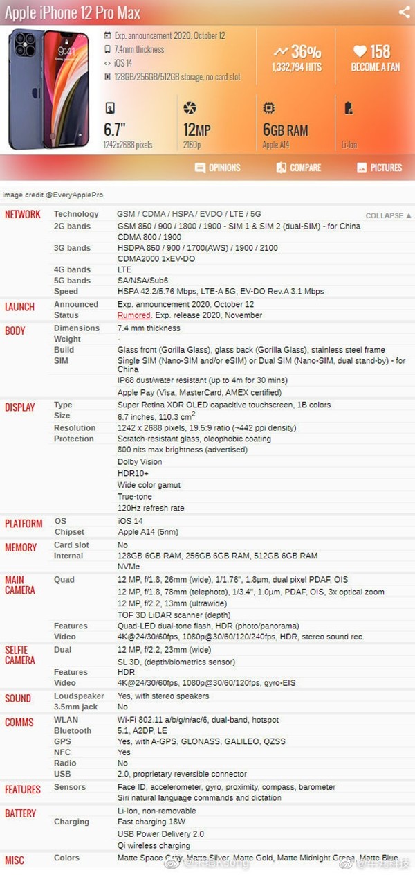 iPhone 12 Pro Max配置清单曝光（图源网）