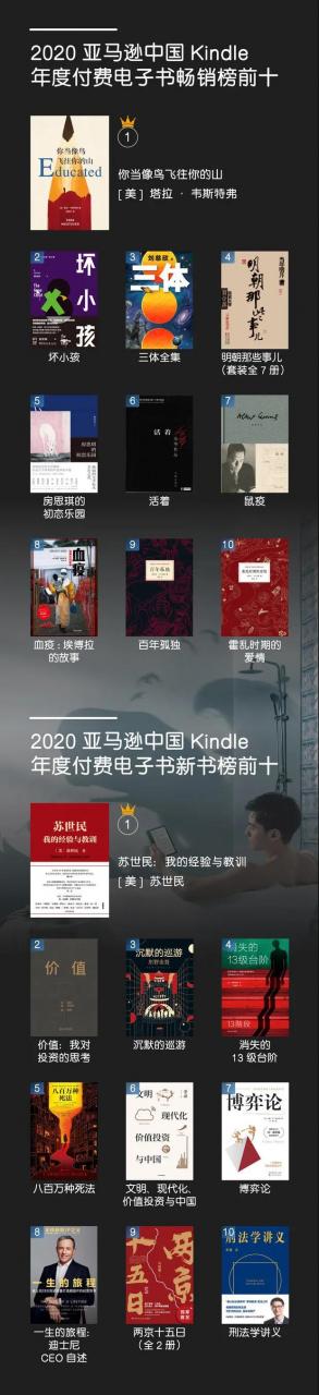 2020亚马逊中国年度Kindle阅读榜单发布