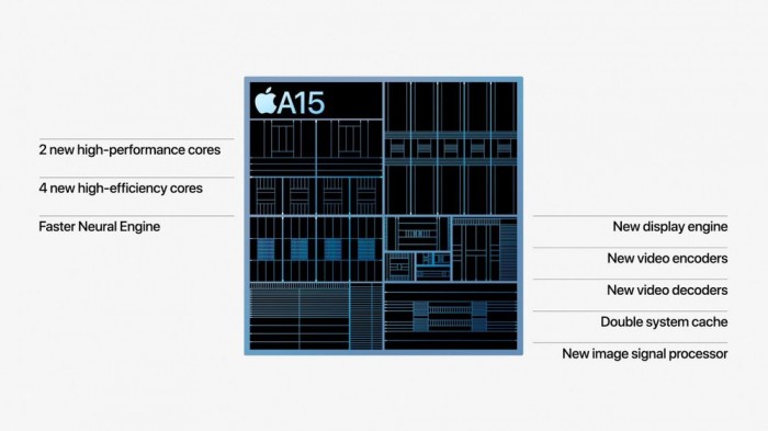 苹果发布iPhone 13 Pro/13 Pro Max 性能与相机技术双双拉满