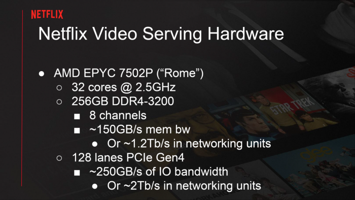 AMD霄龙Rome平台助力Netflix达成400Gbps带宽 超越Intel与Ampere
