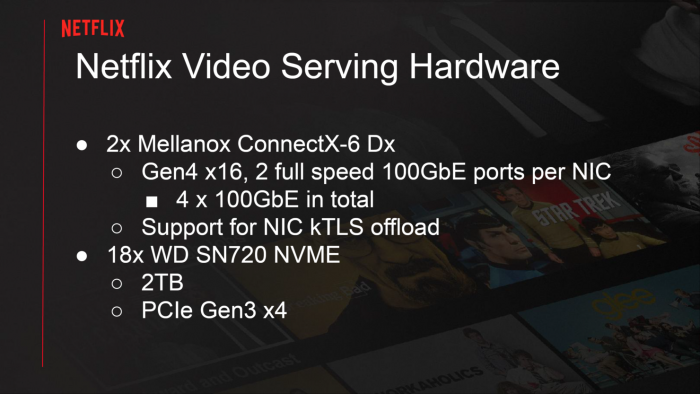 AMD霄龙Rome平台助力Netflix达成400Gbps带宽 超越Intel与Ampere