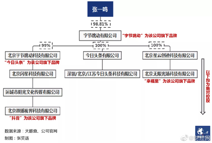 自动草稿