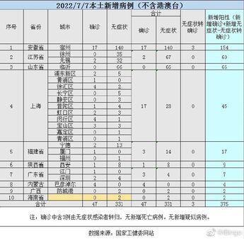 【喷嚏图卦20220708】世界的荒谬、仇恨首先射向看得见的人物