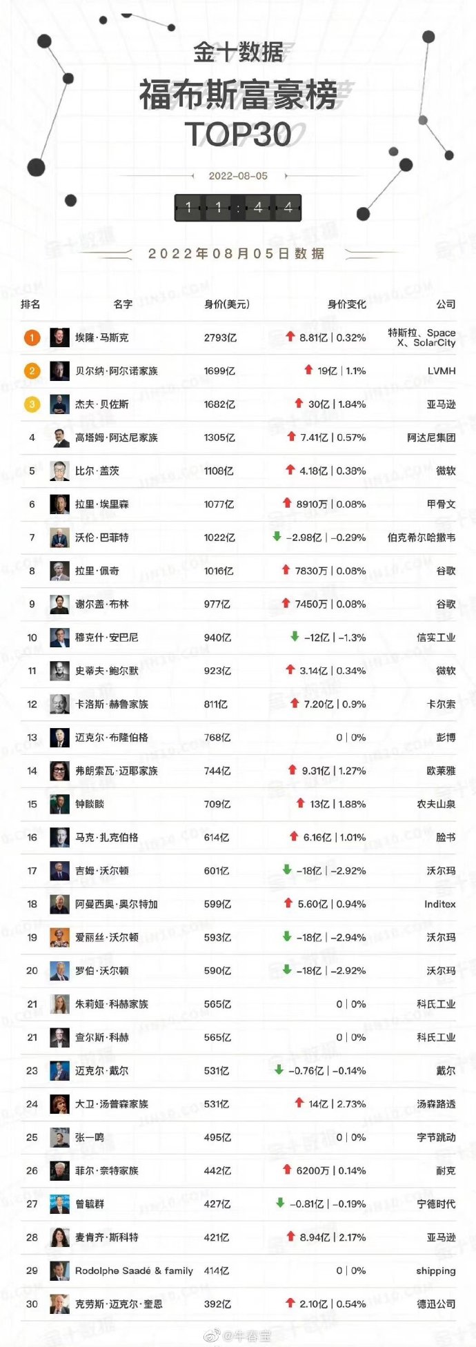 【喷嚏图卦20220806】现在被关在三亚的和前几个月被关在上海的是同一批人