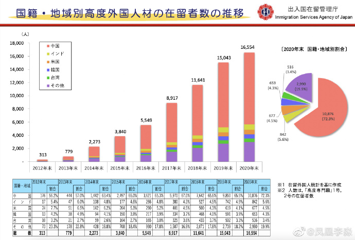 【喷嚏图卦20220924】三种情况