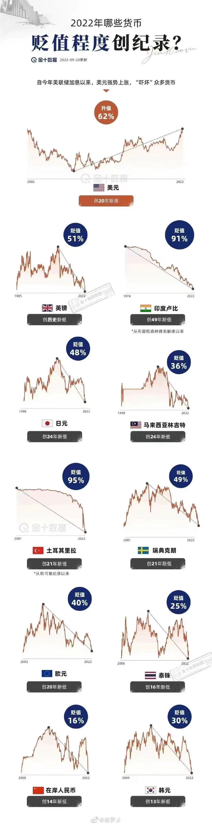 【喷嚏图卦20220929】我们的生活已经失去了随机性